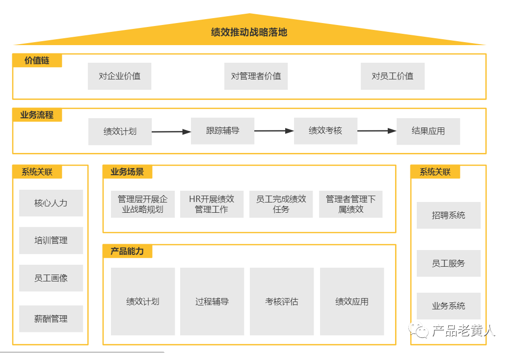 eHR-绩效管理系统